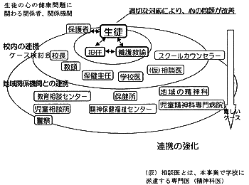 連携の強化
