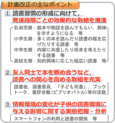 文部科学省ホームページ『第四次「子供の読書活動の推進に関する基本的な計画」の概要』より