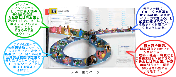 ピクチャーディクショナリー 教育家庭新聞