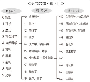 å­¦æ ¡å³æ¸é¤¨è¡¨