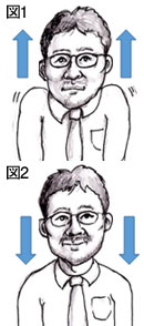 リラクゼーション法図