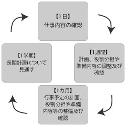 教職員のメンタルヘルス