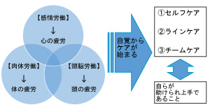 ストレス図