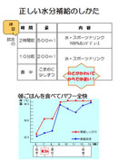 おたよりのデータ