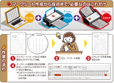 専用機、専用紙が不要な低価格マークシート処理ソフト「マークシート読取君4」KKSセット