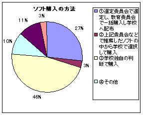 \tgw̕@@}7