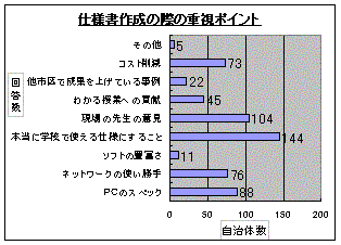 dl쐬̍ۂ̏d|Cg