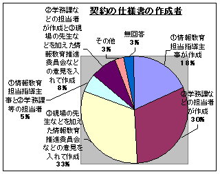 _̎dl̍쐬