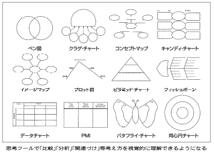 特集 言語活動を充実させる シンキングツール活用で成果 ｉｍｅｔｓフォーラム 教育マルチメディア