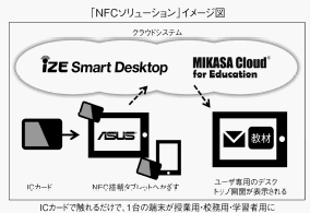 NFC\[V