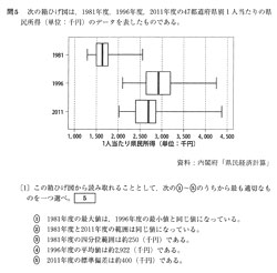 箱ひげ図の問題