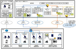 セキュリティポリシーガイドライン