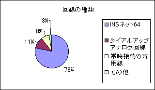 ChartObject ̎