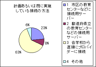 ChartObject v悠邢͊Ɏ{
Ăڑ̕@