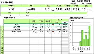 個人成績表も自動で作成できる