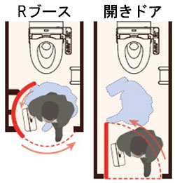 Ｒ形状のスライド式ドア（左）でスペースを確保できる