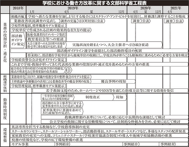 文科省資料より編集部作