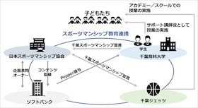 ブロックス ロボ