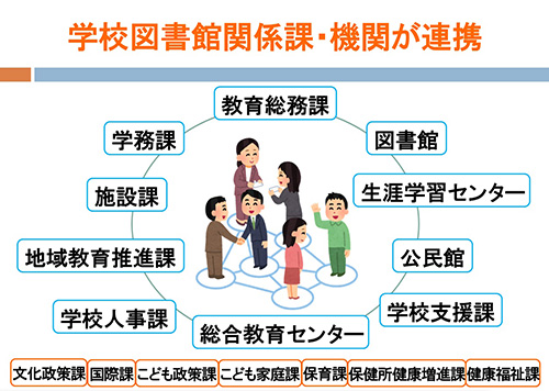 （図2）教育委員会（18の課・機関）が連携