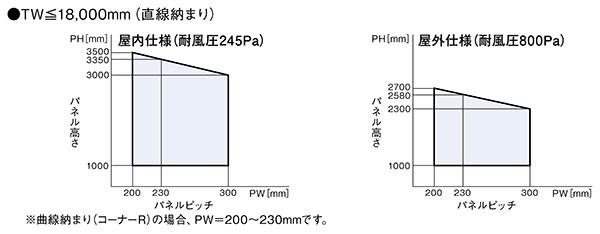 パネル寸法