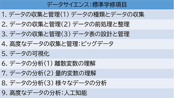 ｢データサイエンス｣は全学生が必修。50クラスを開講している