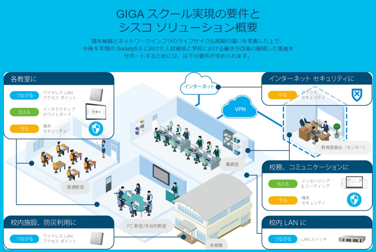 Gigaスクール構想特設web Giga スクール実現の要件と シスコ ソリューション 公開 シスコシステムズ Kks Web 教育家庭新聞ニュース 教育家庭新聞社