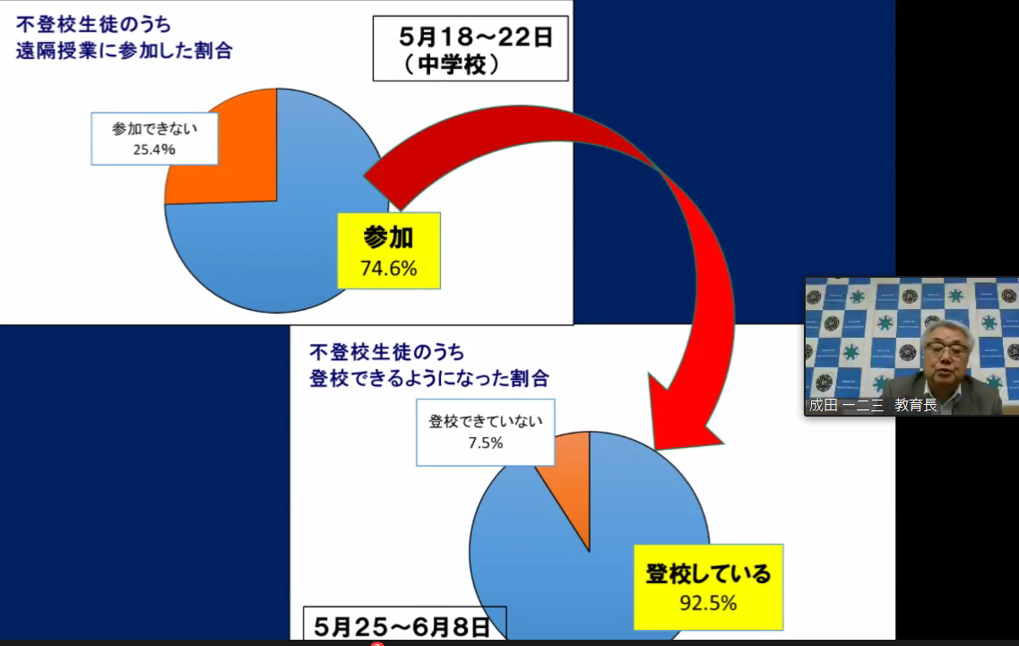 オンライン授業の不登校児童参加率７割以上 そのうち９割が登校 青森市教育委員会 Kks Web 教育家庭新聞ニュース 教育家庭新聞社