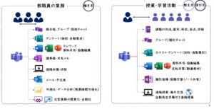 ウィンドウを開かずに様々なファイルをTeams上で作業できる