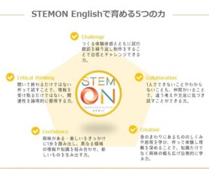英語でsteam教育 Stemon English 提供開始 Kks Web 教育家庭新聞ニュース 教育家庭新聞社