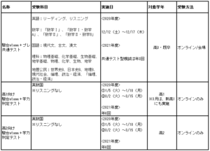 会 オンライン 模試