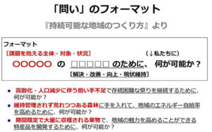 「問い」のフォーマットで、社会課題を考える機会を子供たちに提供できる