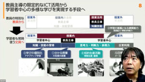 座談会「GIGAスクール構想と学校図書館」