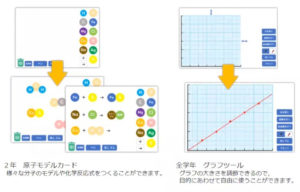 原子モデルカードやグラフツールを提供（理科）