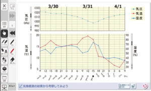 ひな型に観察記録を入力してグラフ表示。複数の実験結果も並べて比較できる