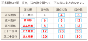 すべての問題に解答機能を搭載（数学）