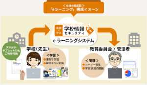 教員はスキマ時間で受講。管理者は受講状況の把握ができる