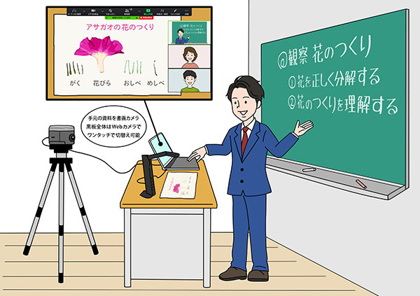 Pcとusb接続するだけ 遠隔授業パッケージを提供 Kks Web 教育家庭新聞ニュース 教育家庭新聞社 Pcとusb接続するだけ 遠隔授業パッケージを提供 Kks Web 教育家庭新聞ニュース 教育家庭新聞社