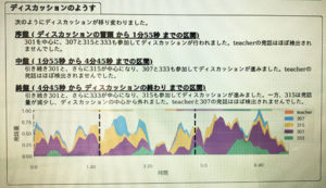 誰がどの時間帯に多く発話したのかのレポートが自動で掲出される