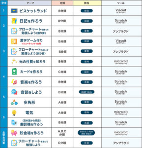 14テーマのうち1テーマを今年度に限り無償で提供する