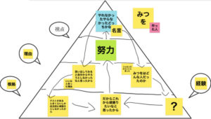 デジタル付せんで考えを見える化。手書き文字のテキスト変換もできる