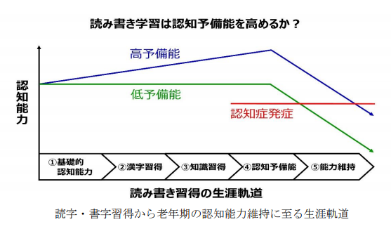 Amazon.co.jp: 学習言語とは何か: 教科学習に必要な言語能力