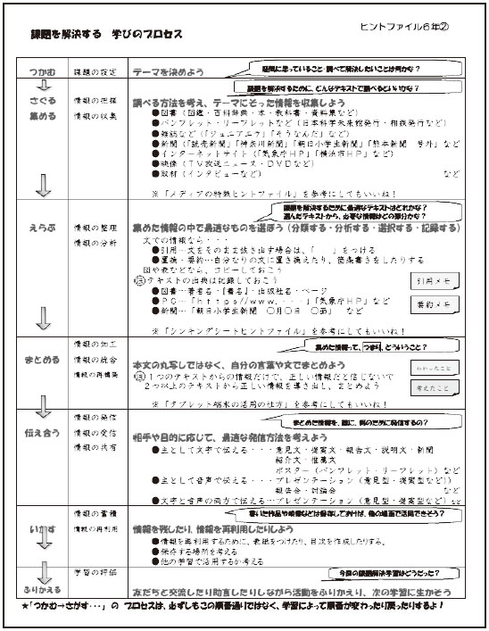 情報活用能力一覧表「学びのプロセス」を児童もファイルに綴り、意識しながら学んでいく