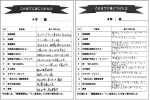 ４年生の「ふりかえりカード」。子供がそれぞれ身につけた力を確認している。４年生は年間を通じて段階的に「要約力」をつける