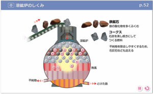 アニメーションで理解（中学校理科）