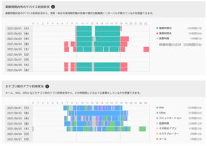 1日単位で利用状況を確認できる