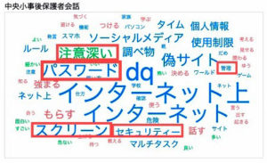 学習前後で頻出するワードが変わり、意識の変容がみられた