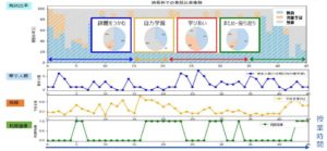 ベテラン教員の授業を「発話」「挙手」「視線」「机間指導」で分析した