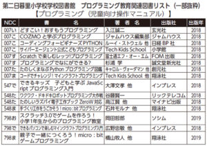 ※ほか２１冊。上記は２０１８年以降発売の書籍を抜粋