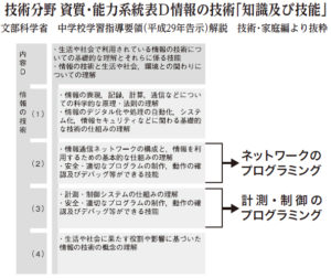 (一社)日本産業技術教育学会