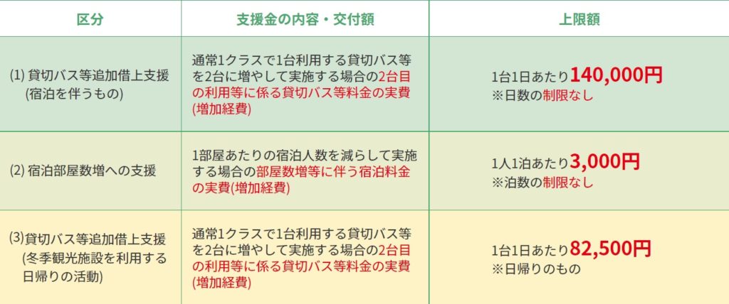 北海道支援表